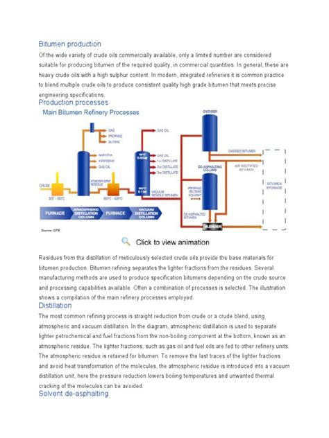 Image result for How Is Bitumen Made