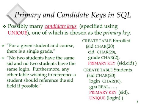Image result for Candidate Key in Relational Database