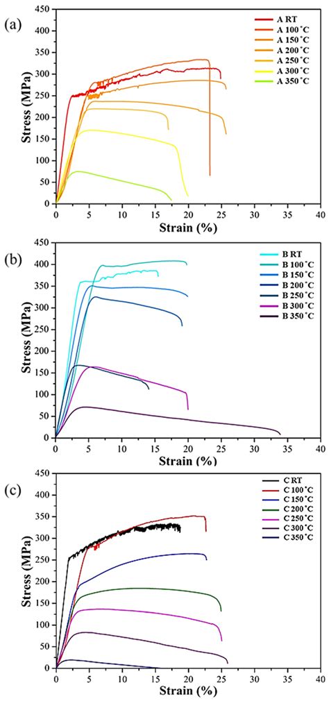 A Novel Two-Stage Heat Treatment with Medium-Temperature Aging ...