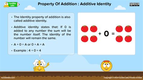 Addition Property 的图像结果