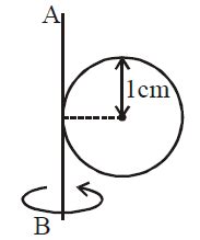 A metal coin of mass 5 g and radius 1 cm is fixed to a thin stick AB of ...