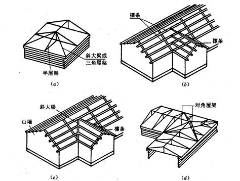 一张图让您了解轻钢结构别墅各个层级的构成