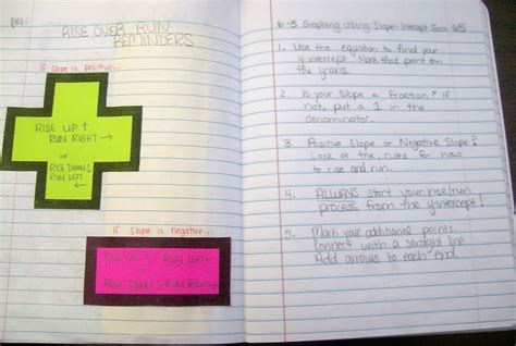 How to Write Math Notes On a Computer 的图像结果