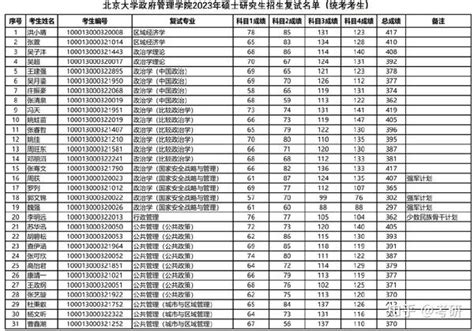 【录取方案】江西师范大学马院2023年博士研究生复试录取方案（含复试名单） - 知乎