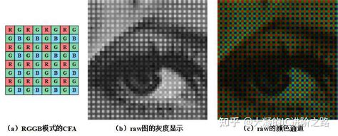 Demosaic Algorithm 的图像结果