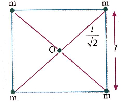 Find the gravitational potential energy of a system of four particles ...
