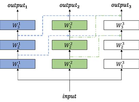 Progressive Neural Networks 的图像结果