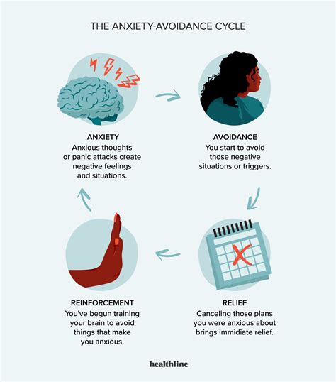 Anxiety Avoidance: Causes, Treatment, and Support