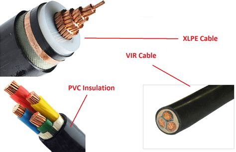 Image result for Power Cable Types