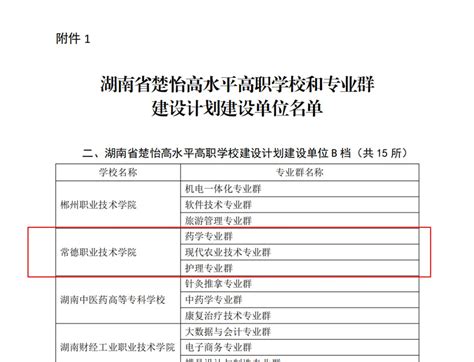 机构设置 -常德职业技术学院