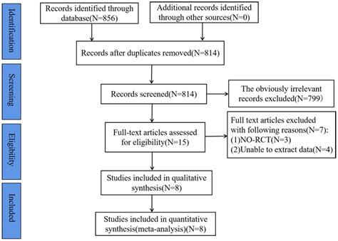 A Comparative Study of Inhibition Function between High-Intensity ...