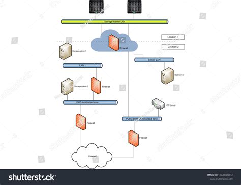 Image result for Create Backup Network Base