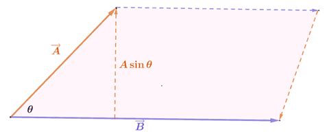Image result for Cross Multiplication Vector