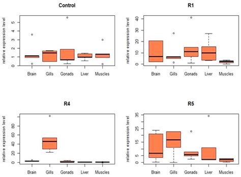 Potential Probiotic Bacillus Strains with Antioxidant and Antimutagenic ...