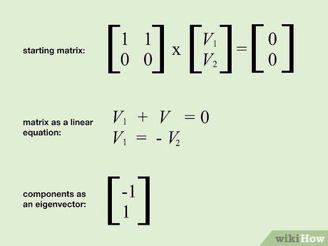 Image result for Diagonalizing a Matrix
