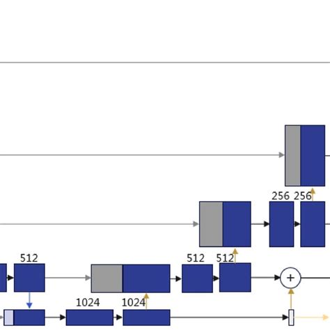 Image result for Mnet Decoder