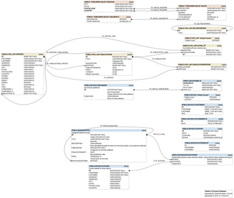 Image result for MySQL Workbench Alternatives