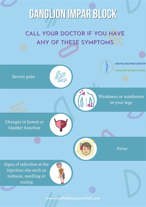 Ganglion Impar Block – South Lake Pain Center – Pain Management ...