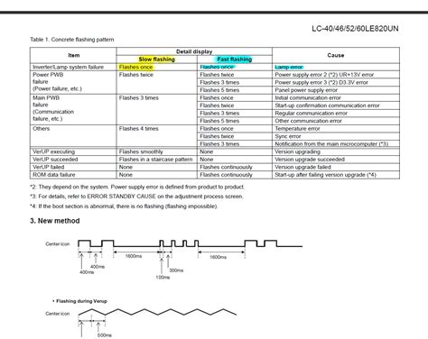 Sharp AQUOS Error Codes 的图像结果