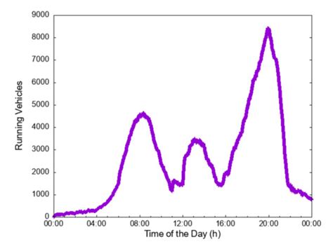 Deep Reinforcement Learning Based Resource Allocation with Radio Remote ...