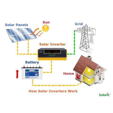 Image result for Solar Panel Definition