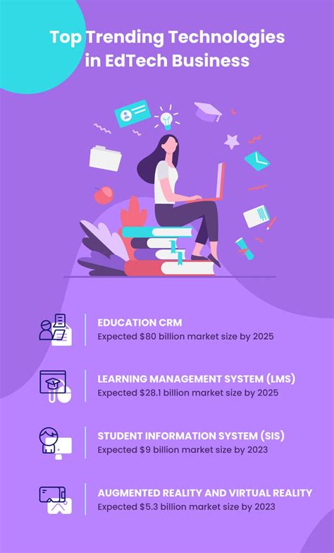 EdTech Market Trends 2026 | Business Strategy | Tools And Technology