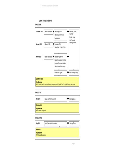 Image result for Project Initation Document Template APM