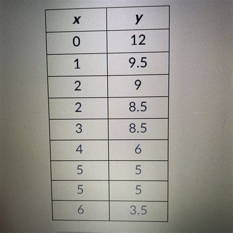 What is the correlation coefficient r for the data set? Enter your ...