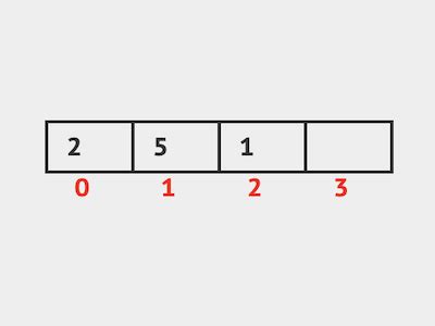 Image result for Visual Array