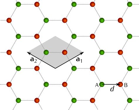 condensed matter - Primitive cell of graphene - Physics Stack Exchange
