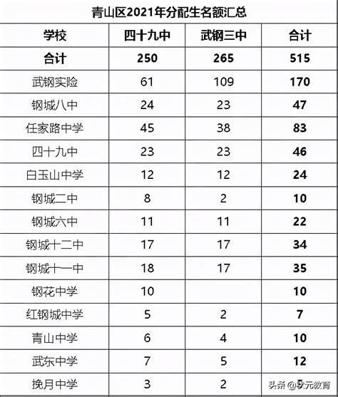 数据分析：2019年武汉武昌区中考升学率 - 米粒妈咪