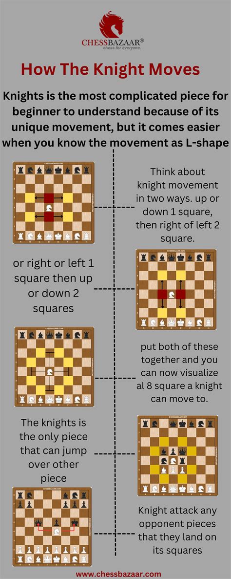 How Is The Knight Moves on the chessboard | PDF