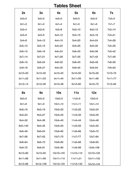 Image result for 2 Times Table Practice Sheets
