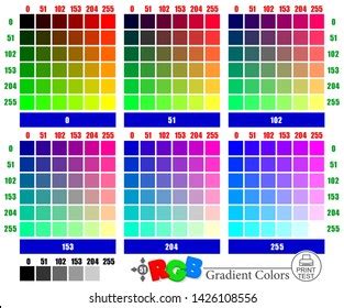 RGB Color Chat Test 的图像结果