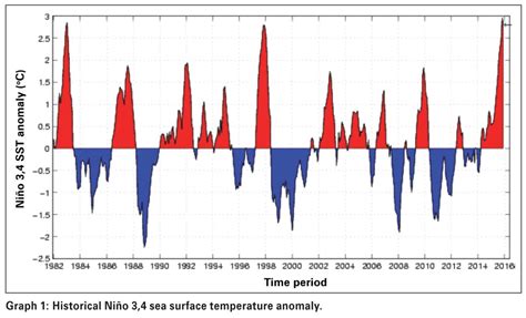 Image result for Variability and Climate Change
