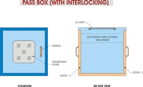Crossair & Co.- A Clean Room Technology,Clean Air System,Air Handling ...