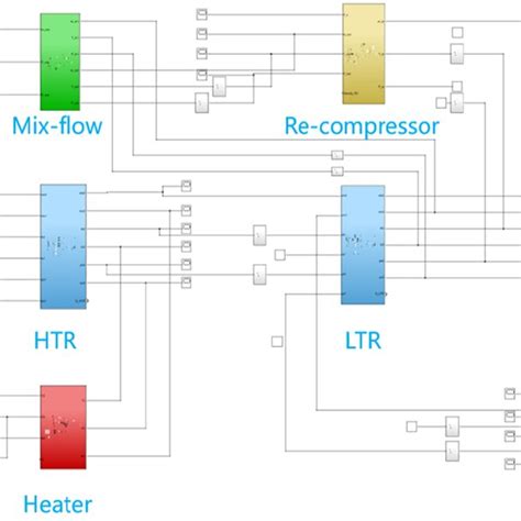 Image result for SCO2 Recompression Cycle