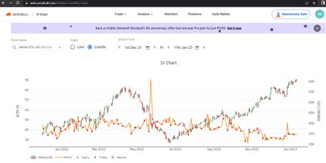 New Features on Options Trader on Web with Strategy Builder! - Product ...