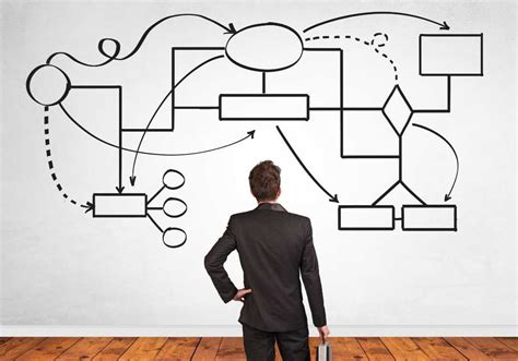 Transformation in Functional Organizational Structure 的图像结果