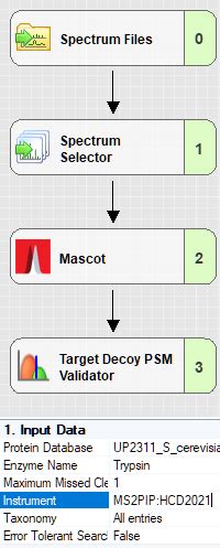 Image result for Matrix Science