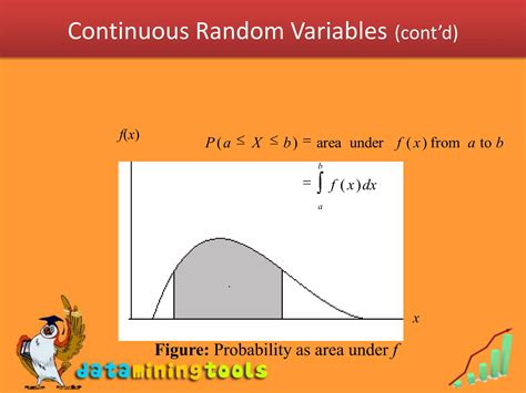 Image result for Continuous Random Variable Graph