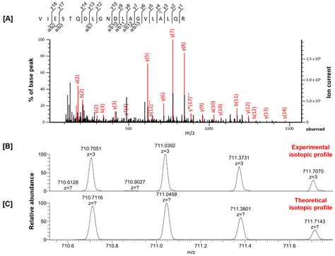 Fluorine-Containing Drug Administration in Rats Results in Fluorination ...