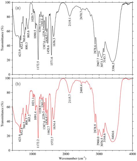 Synergy between Ionic Liquids and CuCl2 in Gas–Liquid Phase Reactions ...