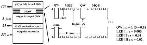 Thermophysical Characterization of Efficiency Droop in GaN-Based Light ...