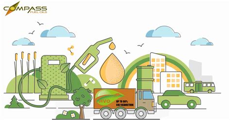 Hydro-treated Vegetable Oil: Net Zero Week - Compass Fuel Oils Ltd