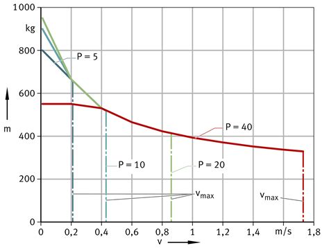 Product preselection | Schaeffler medias