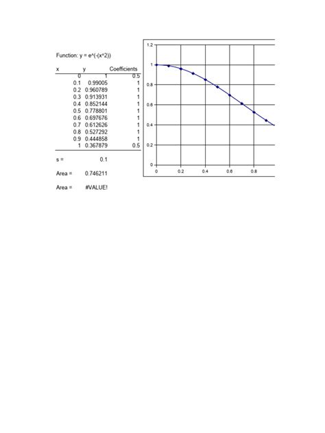 Image result for Numerical Integration Examples