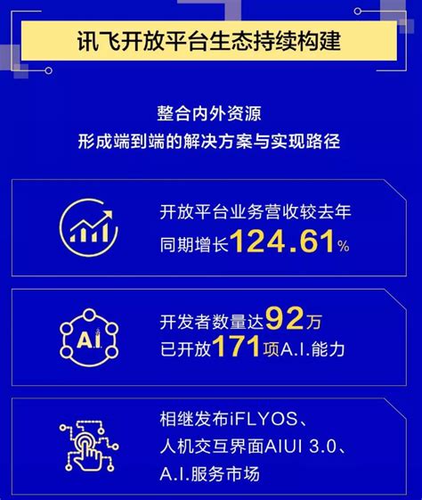 科大讯飞去年营收79.2亿元，To C业务增长96.49%-国际电子商情