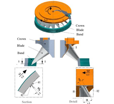 Runner Runner Band 的图像结果