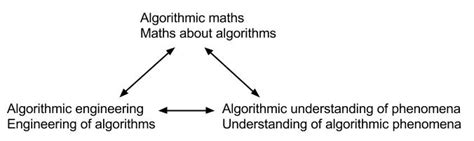 Image result for Values Computer Science